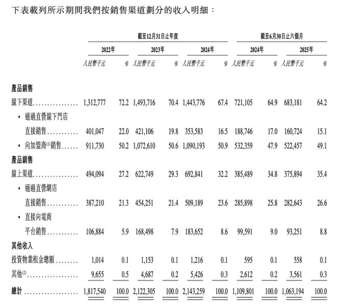 beat365-八马茶业IPO：敲得开的港股门打不破的次元壁